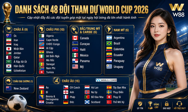 Cập Nhật Thông Tin Về Cơn Sốt World Cup 2026 Tại W88 Diler 2 48 đội bóng tham dự cơn sốt World Cup 2026